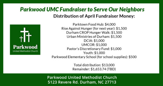 Parkwood UMC Fundraiser Results